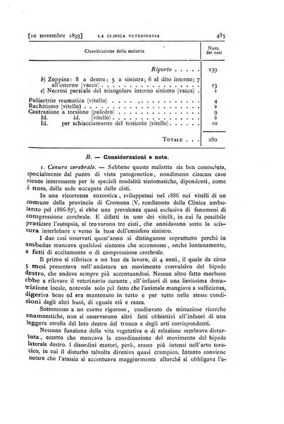 La clinica veterinaria rivista di medicina e chirurgia pratica degli animali domestici