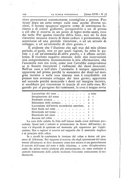 La clinica veterinaria rivista di medicina e chirurgia pratica degli animali domestici