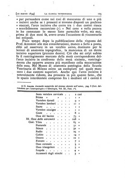 La clinica veterinaria rivista di medicina e chirurgia pratica degli animali domestici