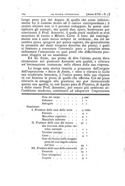 La clinica veterinaria rivista di medicina e chirurgia pratica degli animali domestici