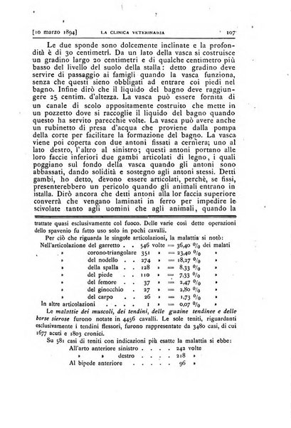 La clinica veterinaria rivista di medicina e chirurgia pratica degli animali domestici