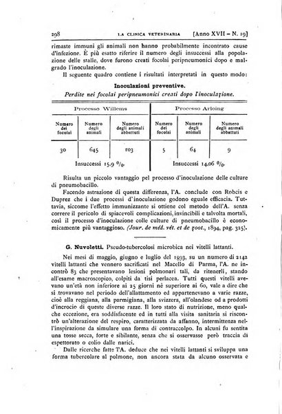 La clinica veterinaria rivista di medicina e chirurgia pratica degli animali domestici