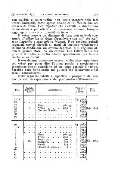 La clinica veterinaria rivista di medicina e chirurgia pratica degli animali domestici