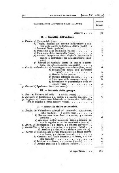 La clinica veterinaria rivista di medicina e chirurgia pratica degli animali domestici