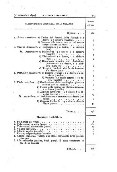 La clinica veterinaria rivista di medicina e chirurgia pratica degli animali domestici