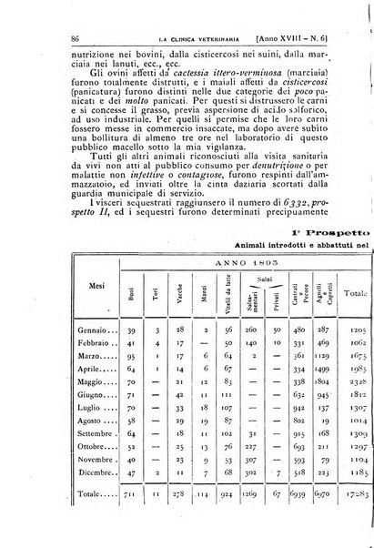 La clinica veterinaria rivista di medicina e chirurgia pratica degli animali domestici