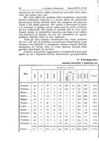 giornale/MIL0124118/1895/unico/00000106