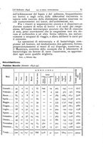 giornale/MIL0124118/1895/unico/00000107