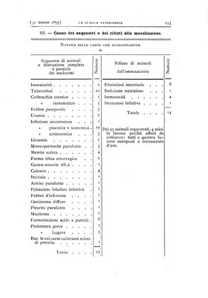 La clinica veterinaria rivista di medicina e chirurgia pratica degli animali domestici