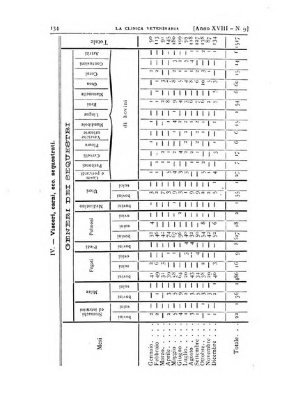 La clinica veterinaria rivista di medicina e chirurgia pratica degli animali domestici