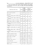 giornale/MIL0124118/1895/unico/00000512