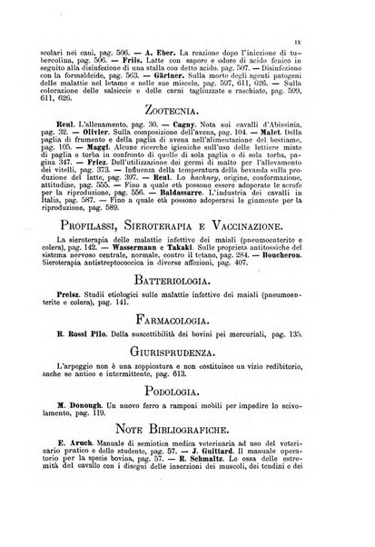 La clinica veterinaria rivista di medicina e chirurgia pratica degli animali domestici