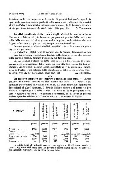 La clinica veterinaria rivista di medicina e chirurgia pratica degli animali domestici