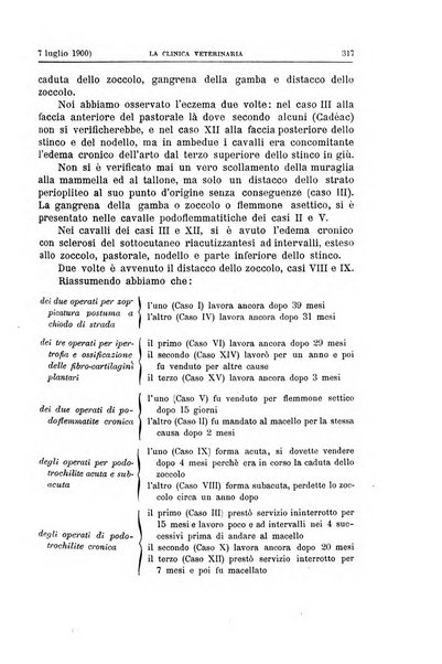 La clinica veterinaria rivista di medicina e chirurgia pratica degli animali domestici