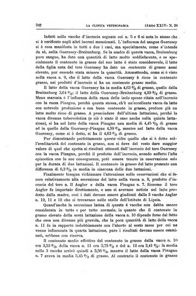 La clinica veterinaria rivista di medicina e chirurgia pratica degli animali domestici