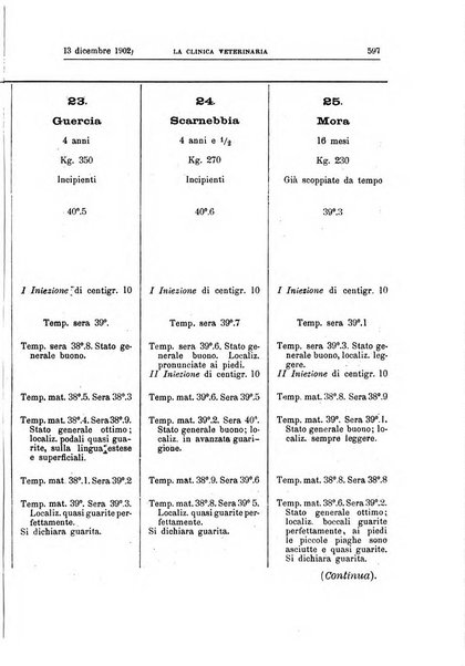 La clinica veterinaria rivista di medicina e chirurgia pratica degli animali domestici