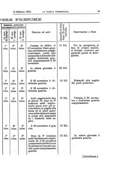 La clinica veterinaria rivista di medicina e chirurgia pratica degli animali domestici