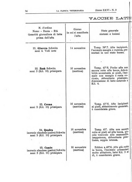 La clinica veterinaria rivista di medicina e chirurgia pratica degli animali domestici