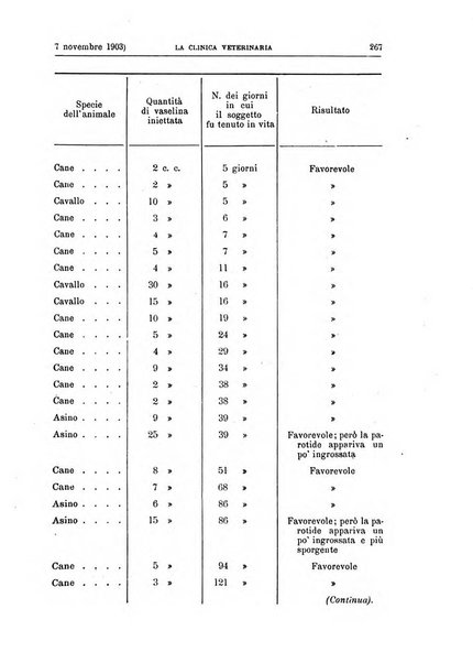 La clinica veterinaria rivista di medicina e chirurgia pratica degli animali domestici