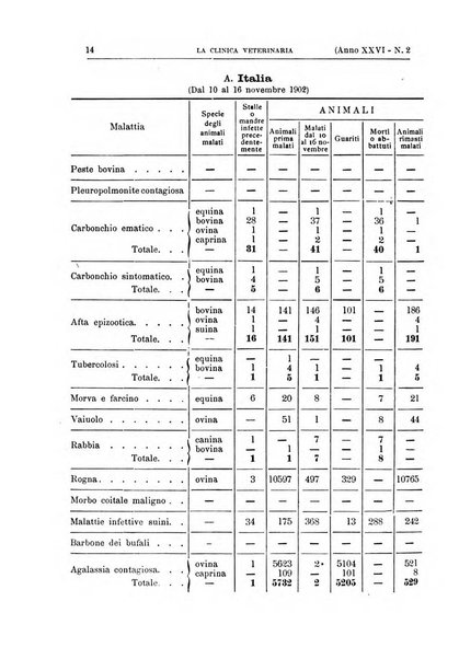 La clinica veterinaria rivista di medicina e chirurgia pratica degli animali domestici