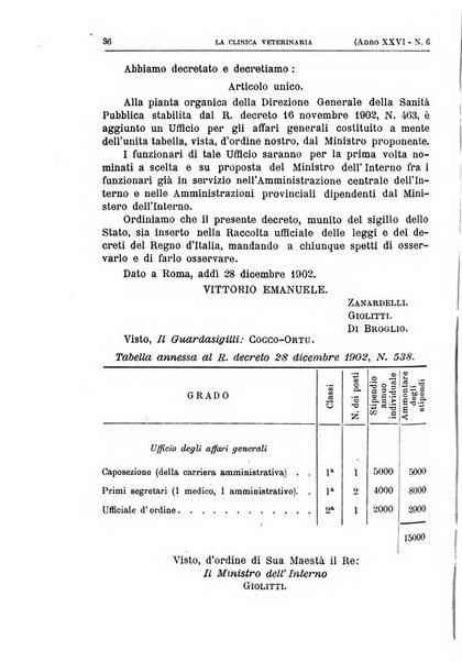 La clinica veterinaria rivista di medicina e chirurgia pratica degli animali domestici