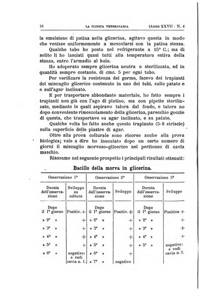 La clinica veterinaria rivista di medicina e chirurgia pratica degli animali domestici