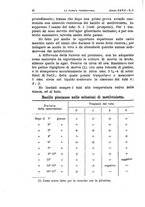 giornale/MIL0124118/1904/unico/00000140