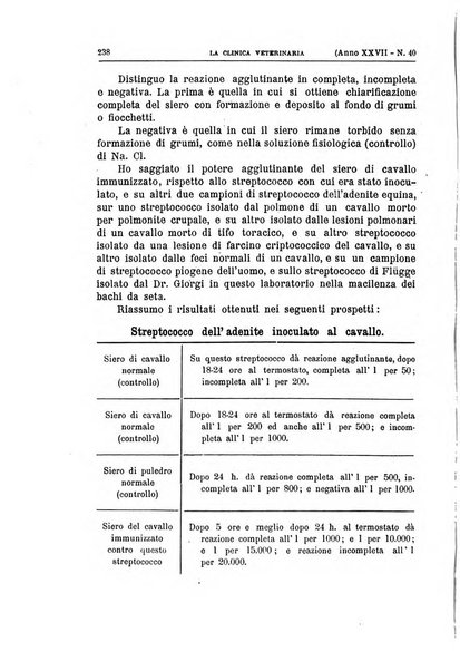 La clinica veterinaria rivista di medicina e chirurgia pratica degli animali domestici