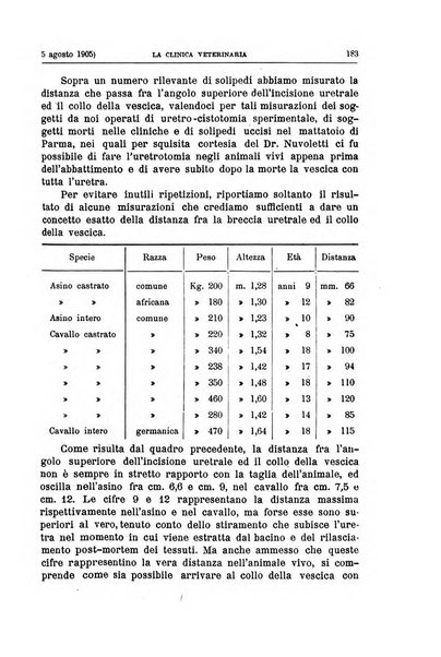 La clinica veterinaria rivista di medicina e chirurgia pratica degli animali domestici