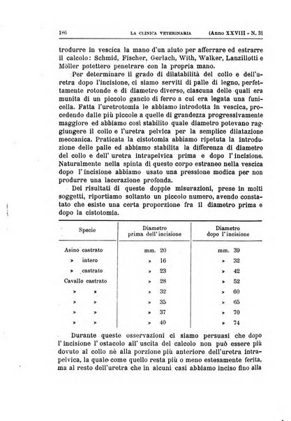 La clinica veterinaria rivista di medicina e chirurgia pratica degli animali domestici