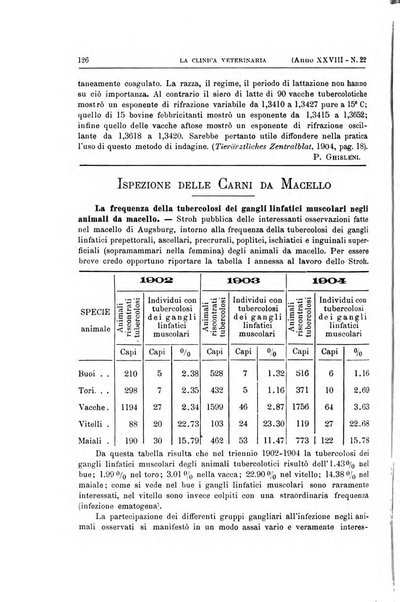 La clinica veterinaria rivista di medicina e chirurgia pratica degli animali domestici