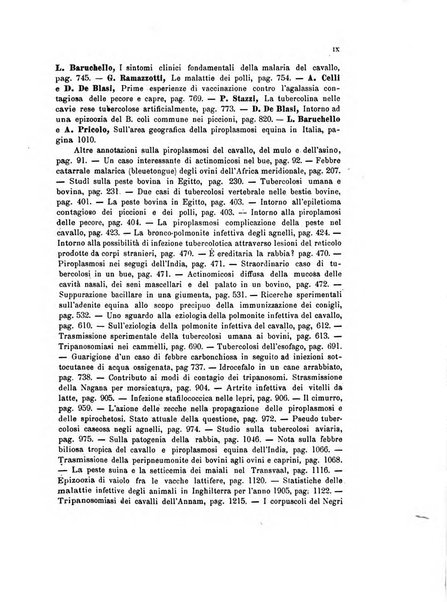 La clinica veterinaria rivista di medicina e chirurgia pratica degli animali domestici