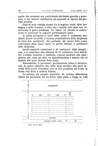 La clinica veterinaria rivista di medicina e chirurgia pratica degli animali domestici