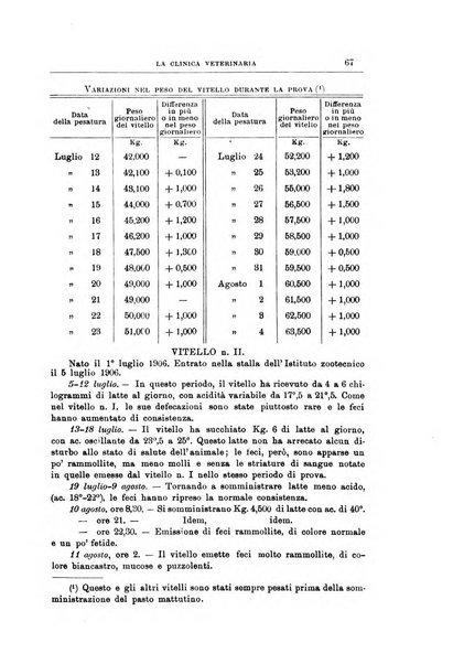 La clinica veterinaria rivista di medicina e chirurgia pratica degli animali domestici