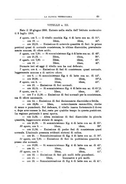 La clinica veterinaria rivista di medicina e chirurgia pratica degli animali domestici