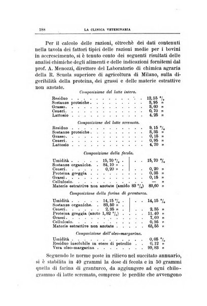 La clinica veterinaria rivista di medicina e chirurgia pratica degli animali domestici