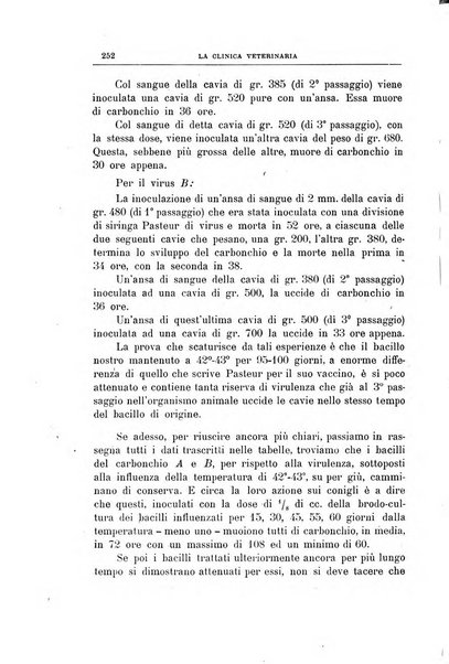 La clinica veterinaria rivista di medicina e chirurgia pratica degli animali domestici