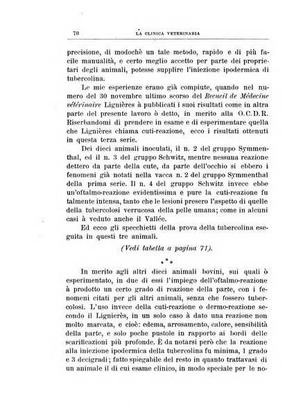 La clinica veterinaria rivista di medicina e chirurgia pratica degli animali domestici