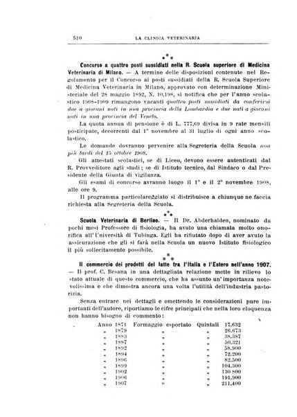 La clinica veterinaria rivista di medicina e chirurgia pratica degli animali domestici