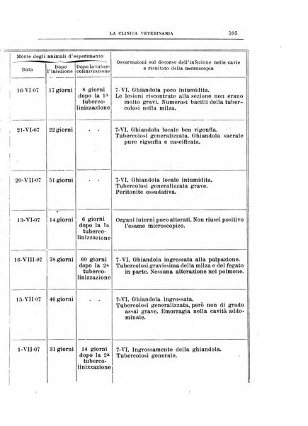 La clinica veterinaria rivista di medicina e chirurgia pratica degli animali domestici