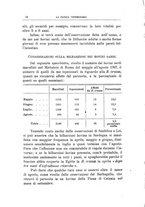 giornale/MIL0124118/1908/V.31.2/00000066