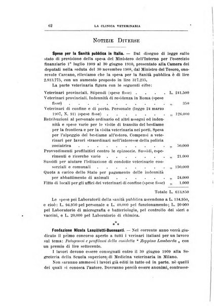 La clinica veterinaria rivista di medicina e chirurgia pratica degli animali domestici