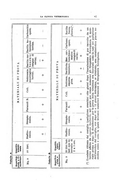 La clinica veterinaria rivista di medicina e chirurgia pratica degli animali domestici