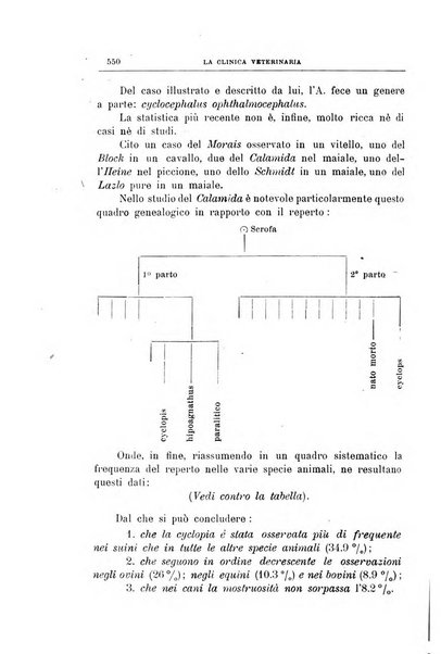 La clinica veterinaria rivista di medicina e chirurgia pratica degli animali domestici