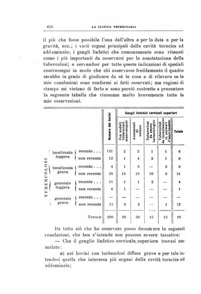 La clinica veterinaria rivista di medicina e chirurgia pratica degli animali domestici