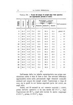 giornale/MIL0124118/1910/unico/00000024