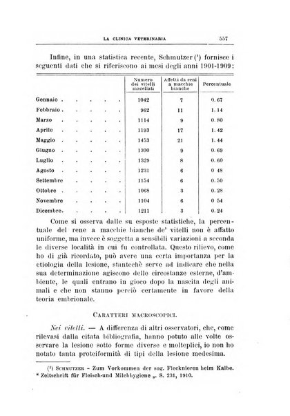 La clinica veterinaria rivista di medicina e chirurgia pratica degli animali domestici