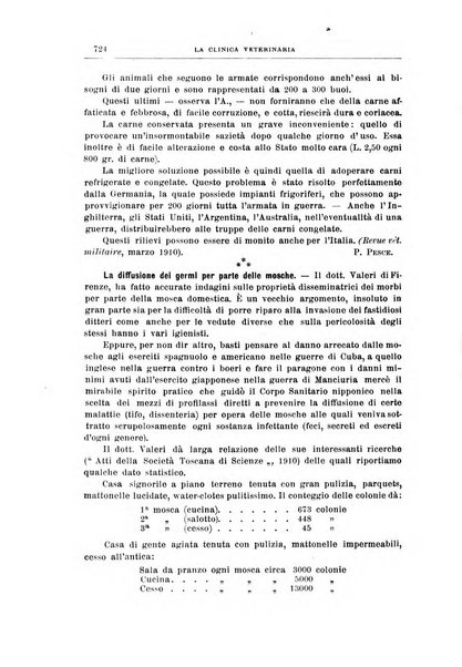 La clinica veterinaria rivista di medicina e chirurgia pratica degli animali domestici