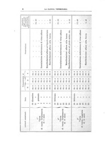 La clinica veterinaria rivista di medicina e chirurgia pratica degli animali domestici