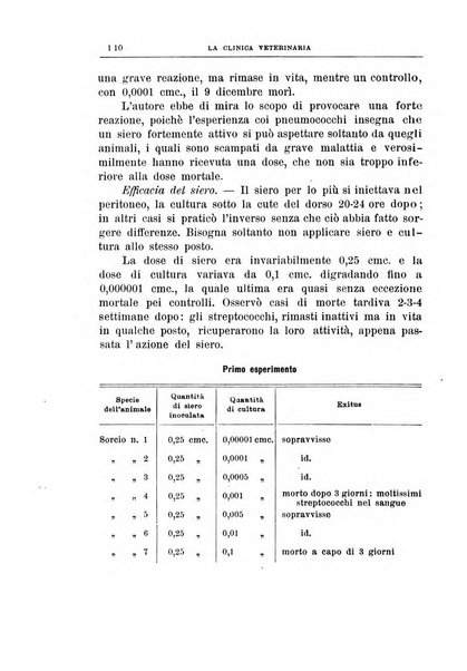 La clinica veterinaria rivista di medicina e chirurgia pratica degli animali domestici